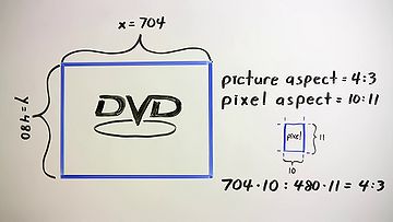 DVD Screensaver Hits Corner Format On The Rise?